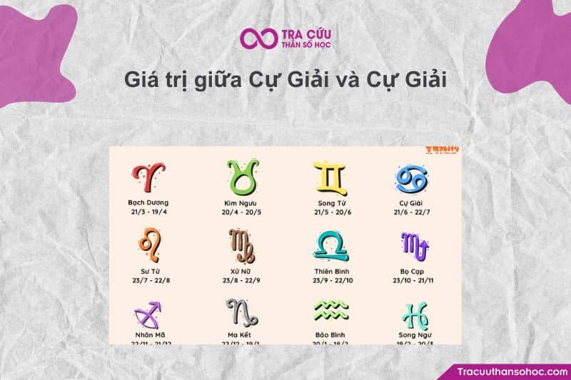 Giá trị giữa Cự Giải và Cự Giải Giá trị giữa Cự Giải và Cự Giải
