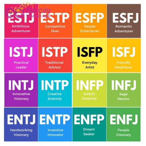 Làm trắc nghiệm MBTI để hiểu sâu hơn về tính cách của bản thân Làm trắc nghiệm MBTI để hiểu sâu hơn về tính cách của bản thân