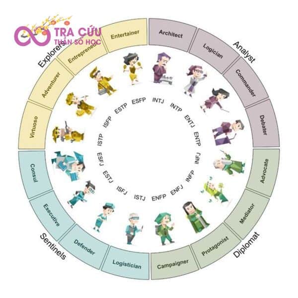 Độ chính xác của test MBTI là 90% theo công bố của Myers - Briggs Độ chính xác của test MBTI là 90% theo công bố của Myers - Briggs