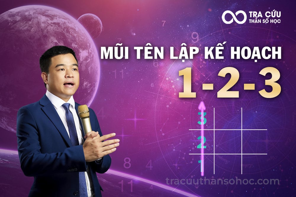 Mũi tên 123 có ý nghĩa gì? Thiếu mũi tên 1 2 3 sẽ như thế nào? 1 Ý Nghĩa Của Mũi Tên 1-2-3 Trong Thần Số Học