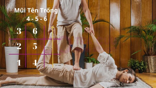 Người có mũi tên 7-8-9 trong thần số học cần khắc phục hạn chế Người có mũi tên 7-8-9 trong thần số học cần khắc phục hạn chế