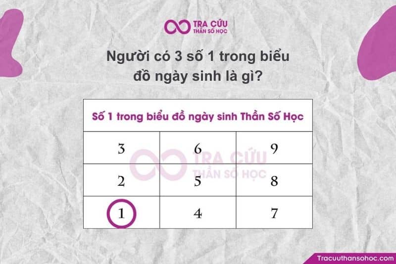 Thần số học Pythagoras, số 1 đại diện cho cái tôi – bản ngã – tư duy độc lập – khả năng khởi xướng. Thần số học Pythagoras, số 1 đại diện cho cái tôi – bản ngã – tư duy độc lập – khả năng khởi xướng.