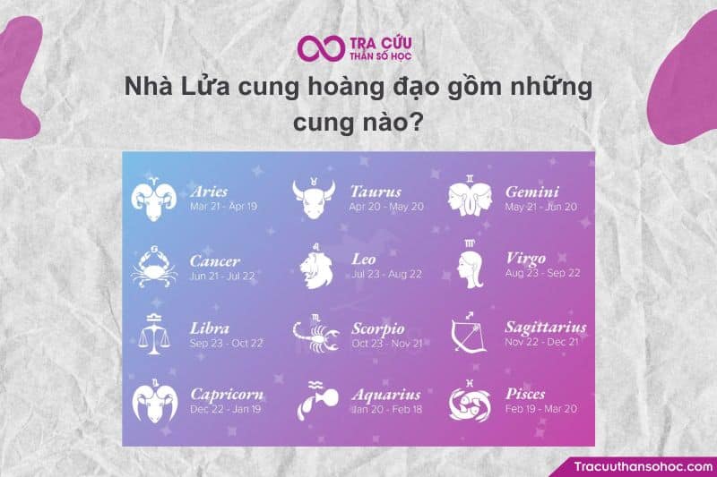 Người Sáng Tạo Thần Số đã nói: Trong chiêm tinh học phương Tây, "Nhà Lửa" (còn gọi là cung nhóm nguyên tố Lửa) bao gồm 3 cung hoàng đạo mang năng lượng của sự nhiệt huyết, hành động và đam mê mạnh mẽ. Người Sáng Tạo Thần Số đã nói: Trong chiêm tinh học phương Tây, "Nhà Lửa" (còn gọi là cung nhóm nguyên tố Lửa) bao gồm 3 cung hoàng đạo mang năng lượng của sự nhiệt huyết, hành động và đam mê mạnh mẽ.