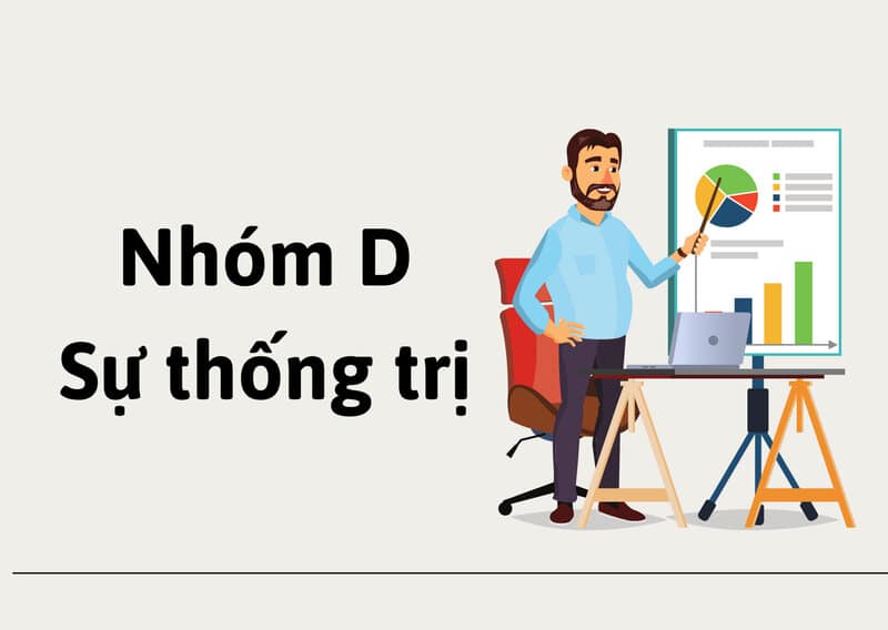 Nhóm tính cách D trong DISC: Đại diện cho người Thủ Lĩnh 1 Nhóm D (Dominance) - nhóm Thống trị