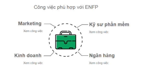 Tính cách ENFP có xu hướng quan tâm đến việc sử dụng khả năng sáng tạo Tính cách ENFP có xu hướng quan tâm đến việc sử dụng khả năng sáng tạo