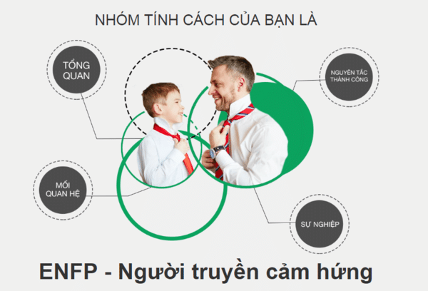 Nhóm tính cách ENFP thường là những người giao tiếp tốt Nhóm tính cách ENFP thường là những người giao tiếp tốt
