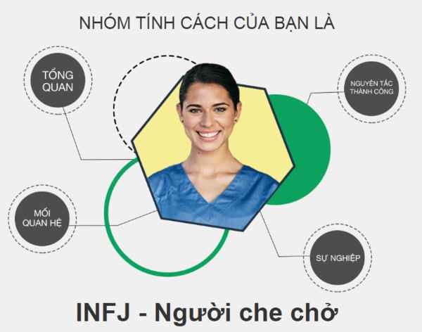 Tính cách INFJ trong MBTI không sợ những vấn đề cá nhân phức tạp Tính cách INFJ trong MBTI không sợ những vấn đề cá nhân phức tạp